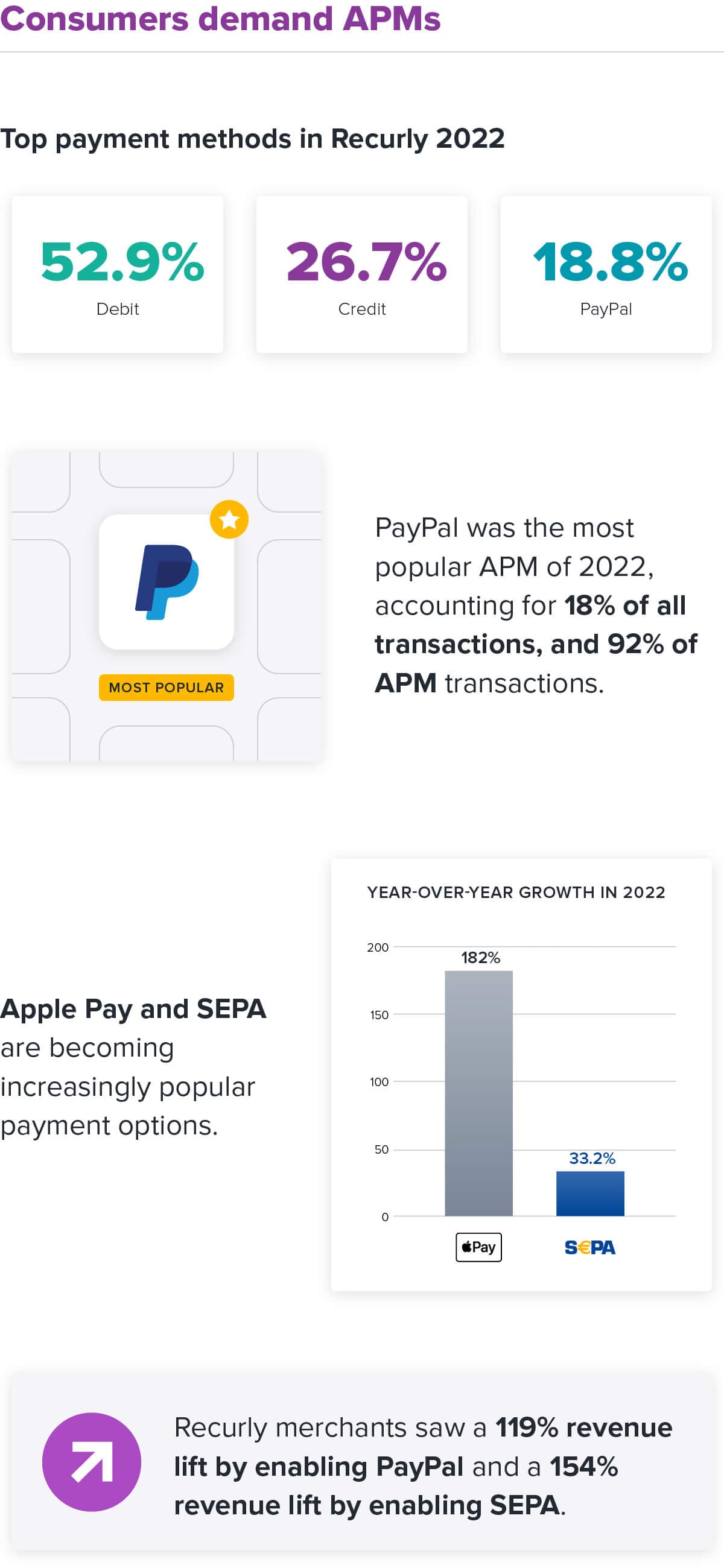 Alternative payment methods for subscriptions infographic: Consumers demand APMs