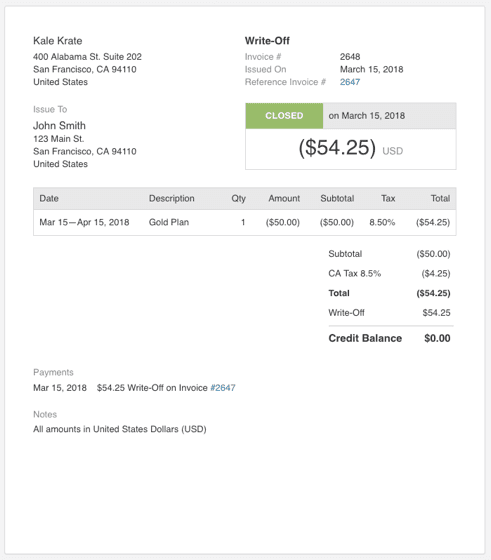 Invoice write-off example