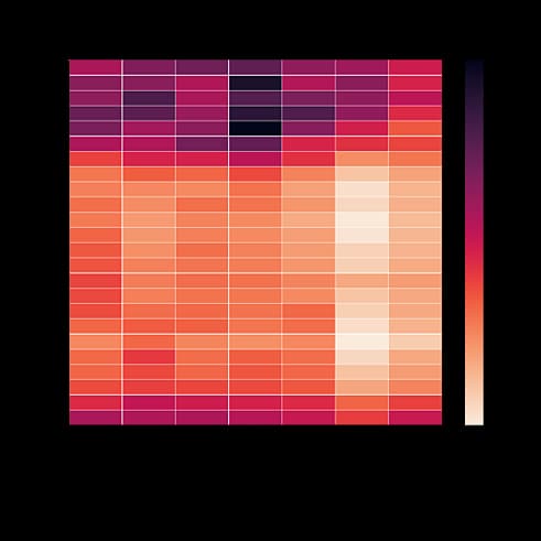 Decline Rate heatmap