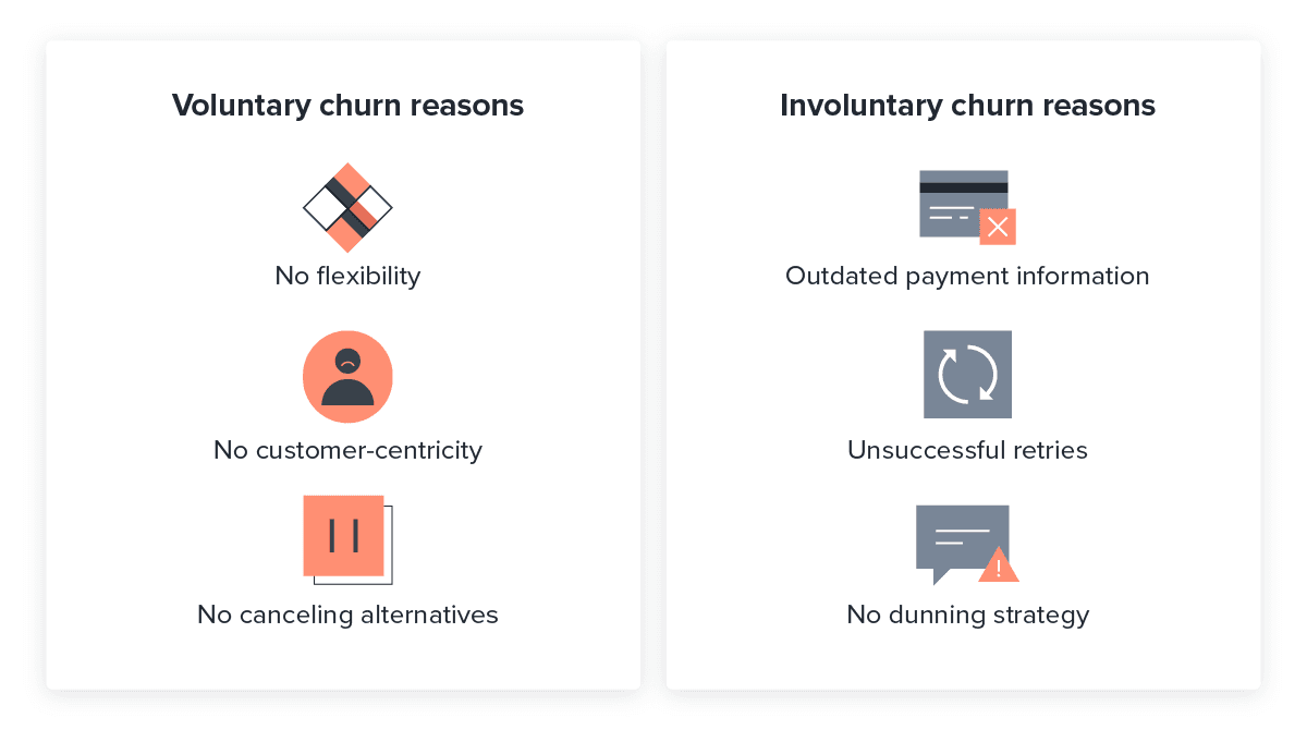 Image describing voluntary and involuntary customer churn factors.