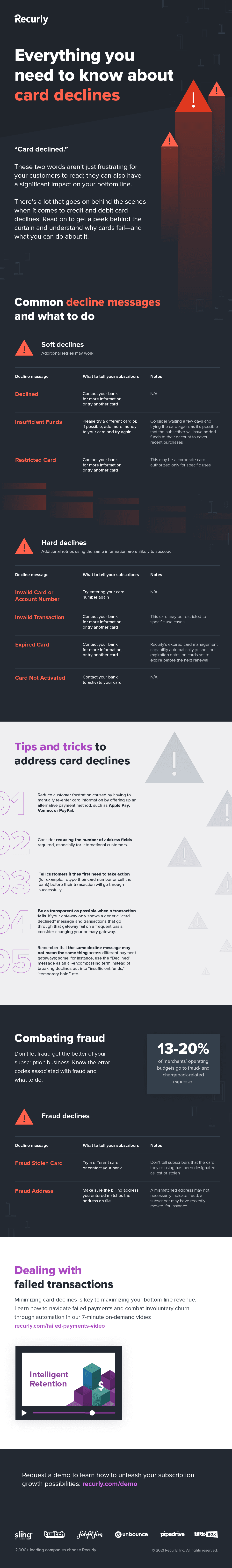 Everything you need to know about card declines infographic