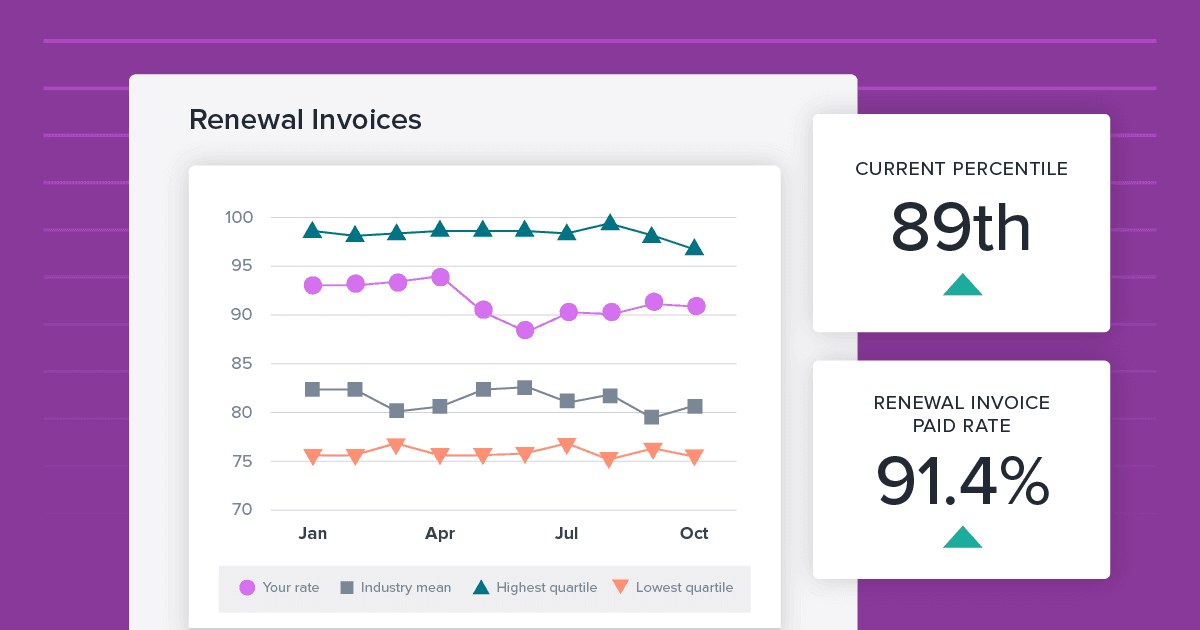Recurly's subscription built-in benchmarks blog image
