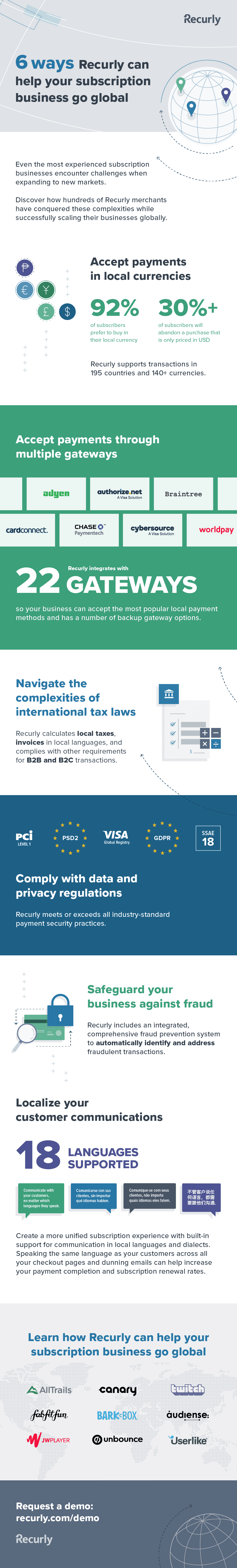 6 Ways Recurly Can Help Your Subscription Business Go Global infographic