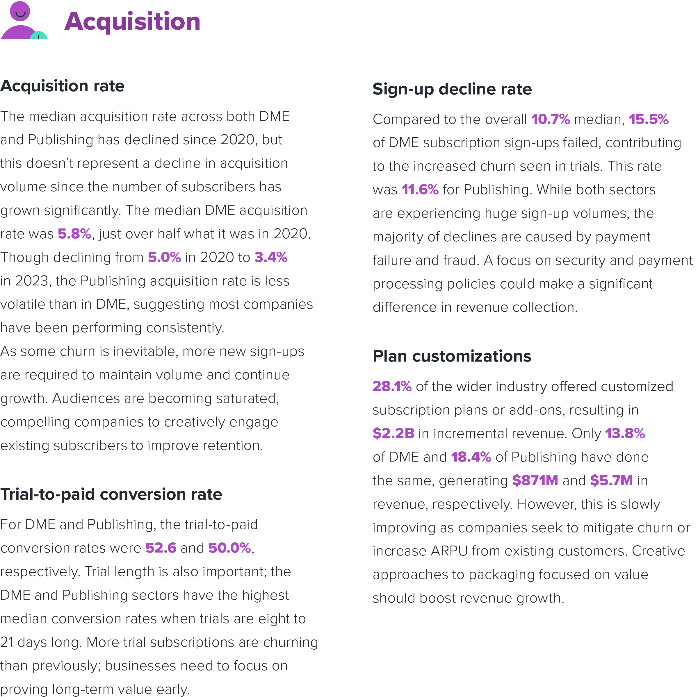 Recurly digital media - acquisition