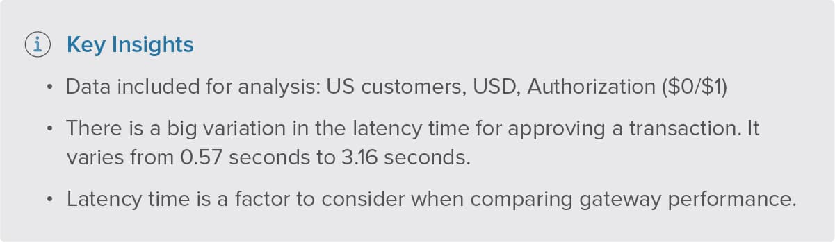 Payment gateways key insights