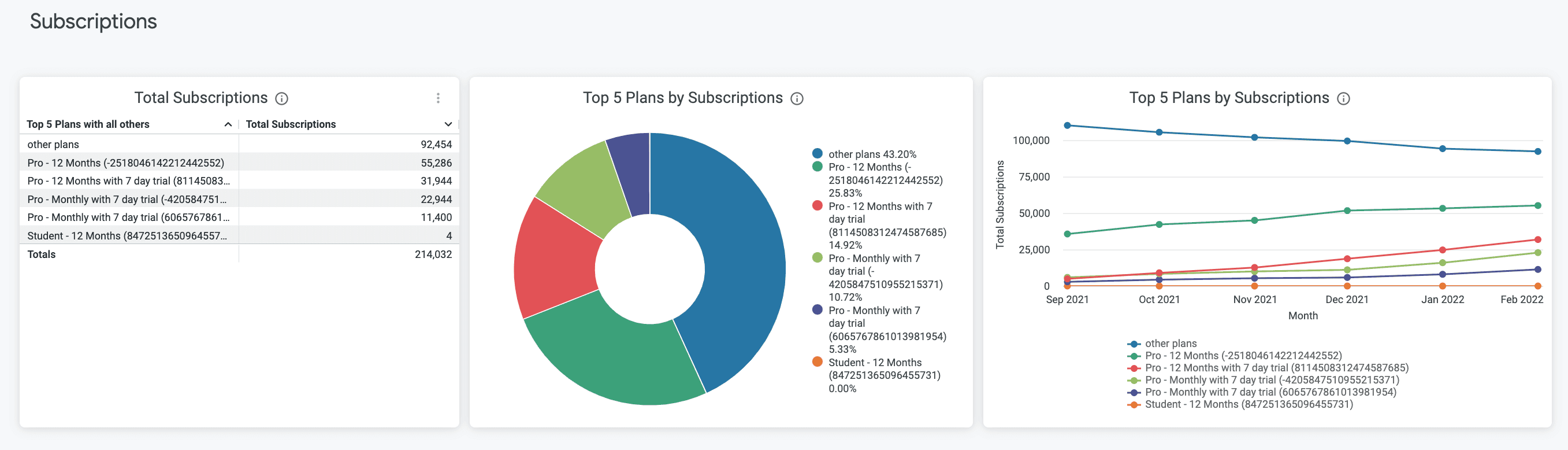 Subscribers section in Recurly Analytics dashboard