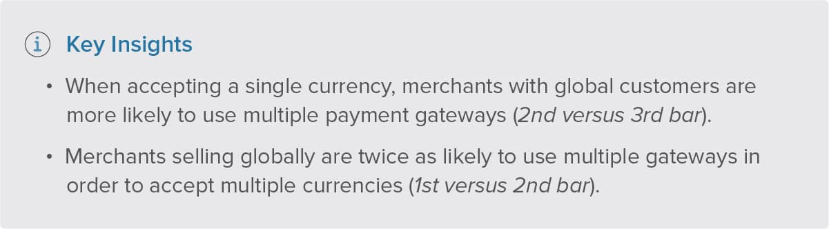 Multiple payment gateways key insights
