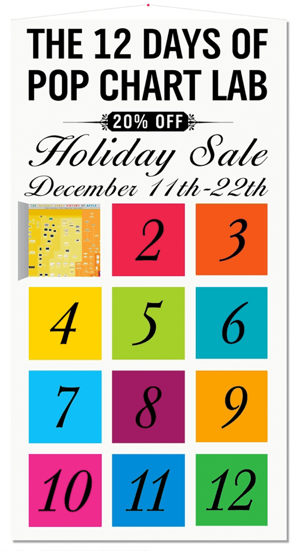 The 12 Days of Pop Chart Lab