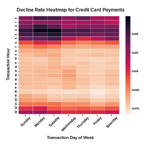 Decline Rate heatmap