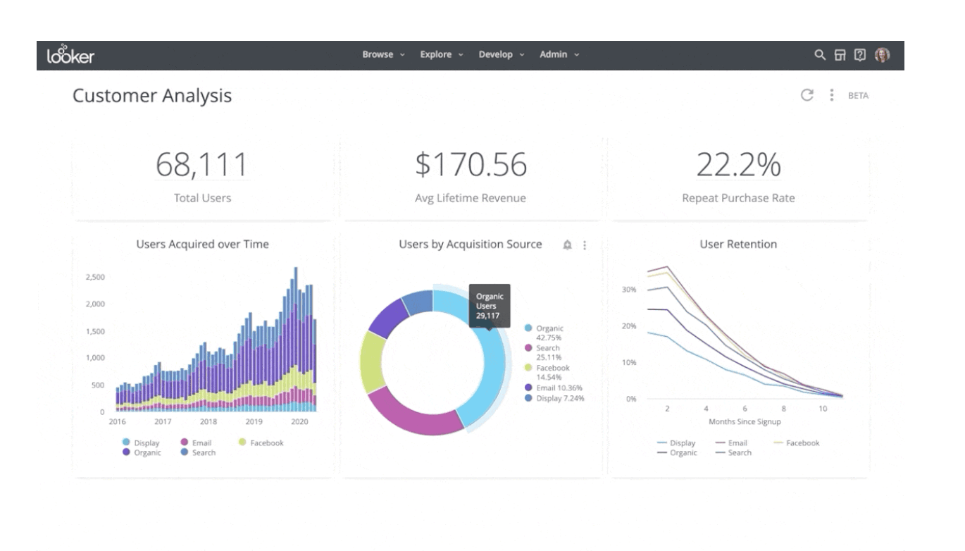 Looker dashboard