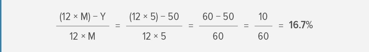 Monthly yearly formula
