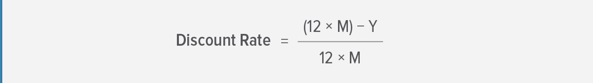 Discount rate formula