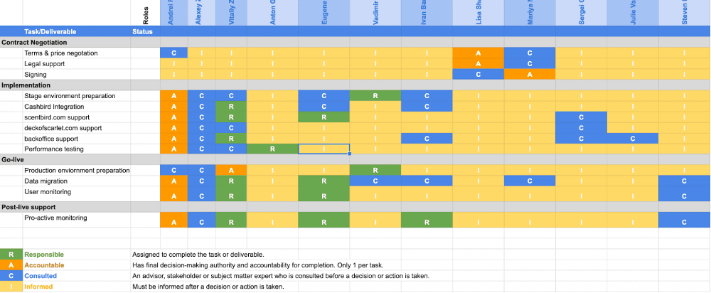 Scentbird to Recurly migration plan