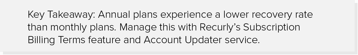 Key insight on the subscription industry