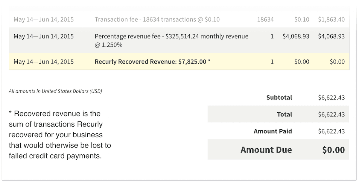 Recurly recovered revenue on invoice