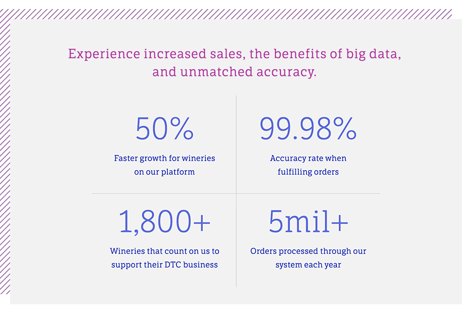 Stats from WineDirect for case study