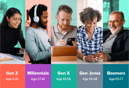 Boomers to Gen Z: A guide to subscriber preferences landing page image