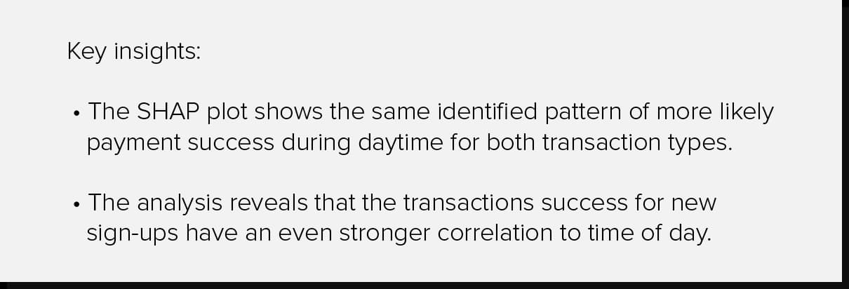 Key insight on the subscription industry