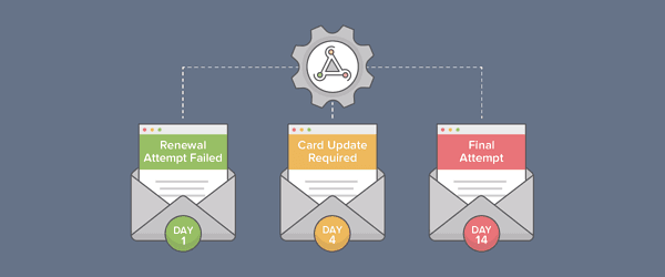 Recurly Dunning Webhooks