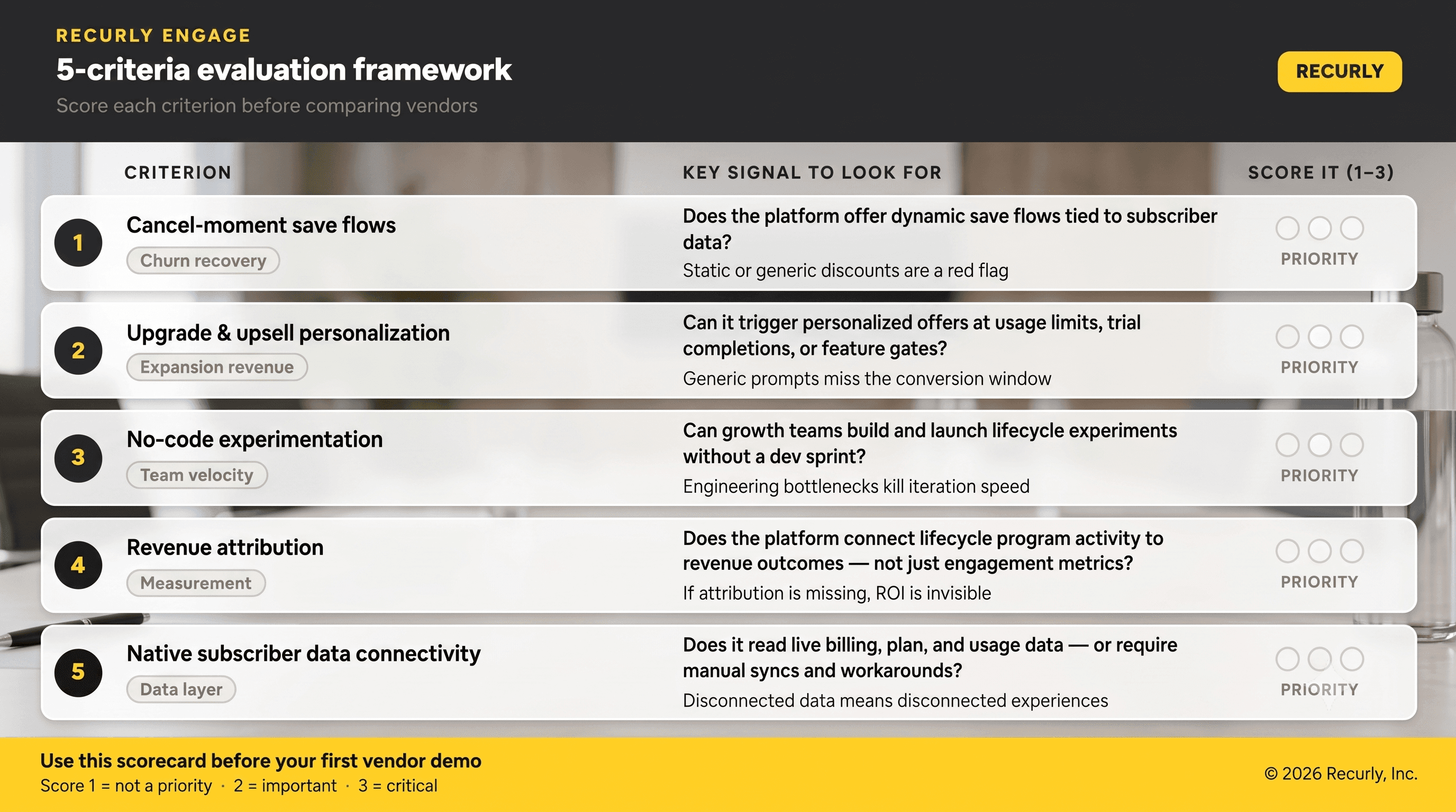 engage scorecard