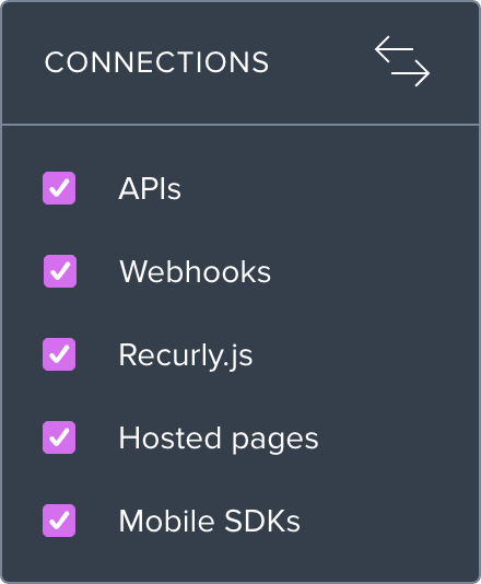 Connections: APIs, Webhooks, Recurly.js, Hosted Pages