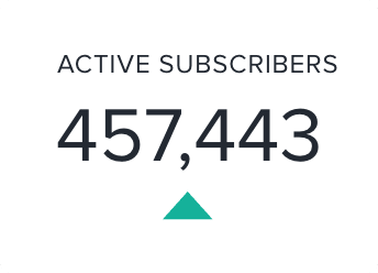 Active Subscribers numbers
