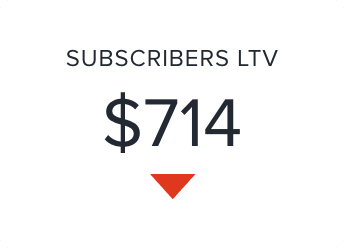 Subscribers LTV